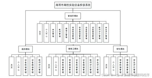 Java高校實(shí)驗(yàn)設(shè)備報(bào)修系統(tǒng)的設(shè)計(jì)與部署——以海雨市為例